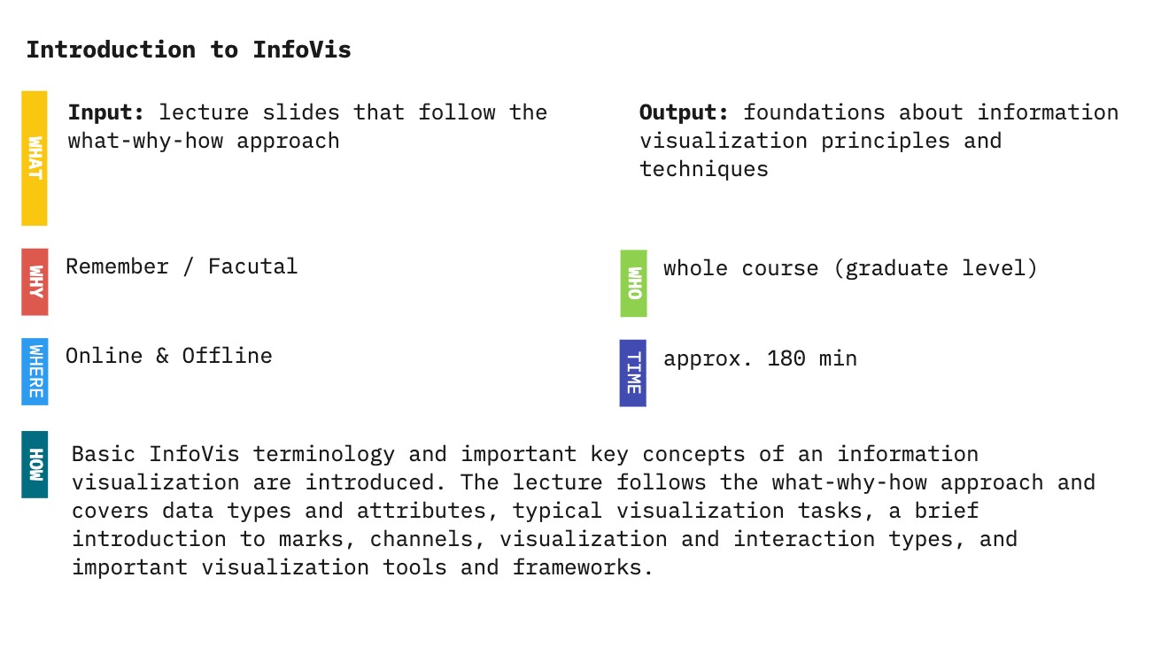 introinfovisimg