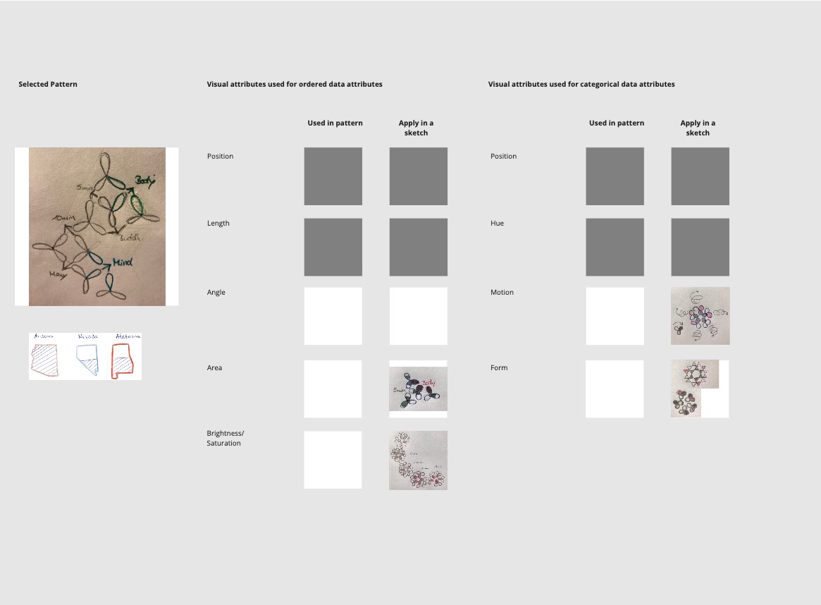 variables2img