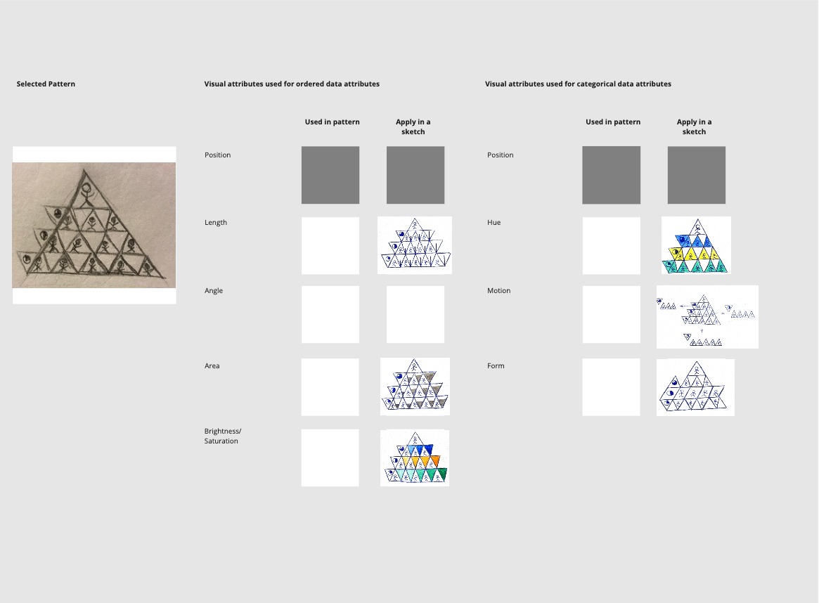 variables3img